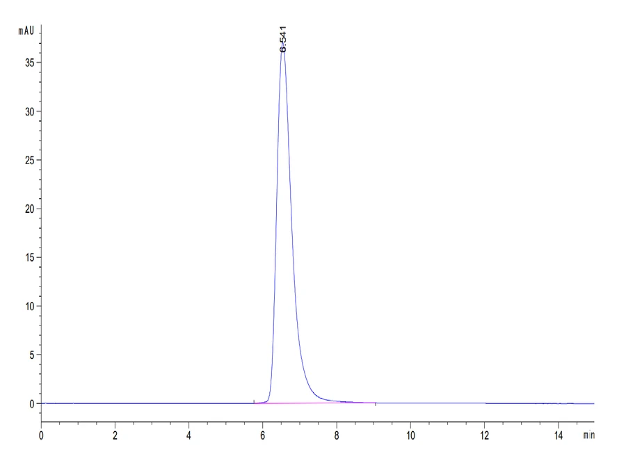 AXL-HB002 SEC-HPLC result