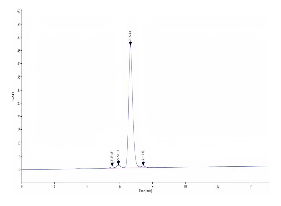 AXL-HF001 SEC-HPLC result