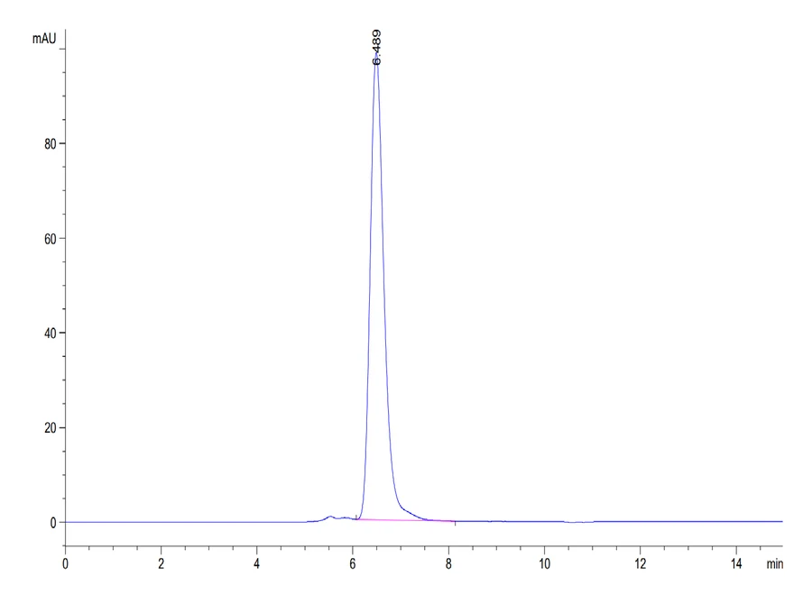 AXL-HF002 SEC-HPLC result