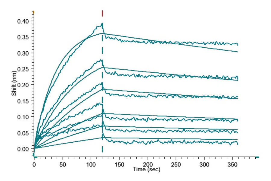 B7H3-CP001 ELISA-2 result