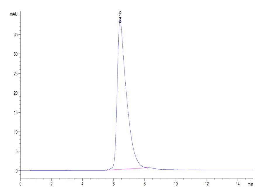 B7H3-HB001 SEC-HPLC result