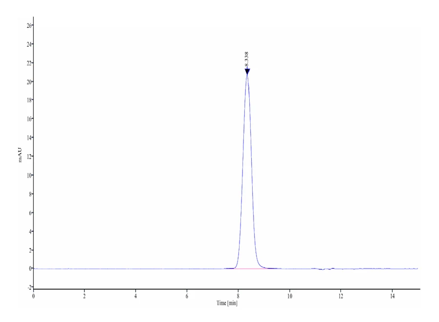 B7H3-HP004 SEC-HPLC result