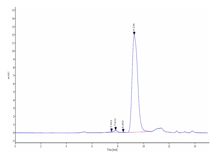B7H3-HP006 SEC-HPLC result