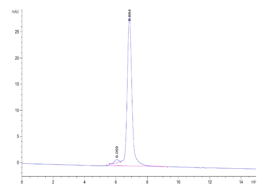B7H3-HP009 SEC-HPLC result