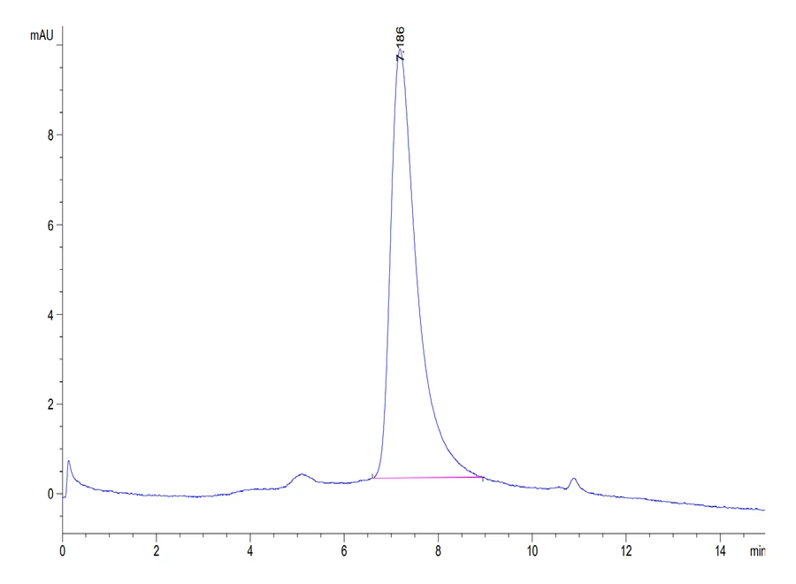 B7H4-HB003 SEC-HPLC result