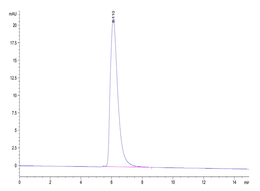 B7H4-HP003 SEC-HPLC result