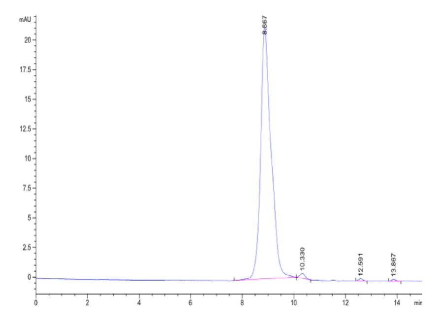 B7H4-MP001 SEC-HPLC result
