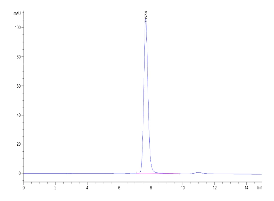 BACE1-HF001 SEC-HPLC result