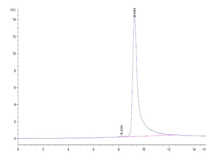BAFF-HB003 SEC-HPLC result