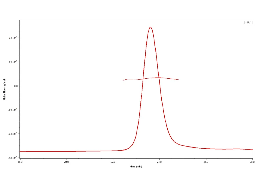 BAFF-HB003 SEC-MALS result