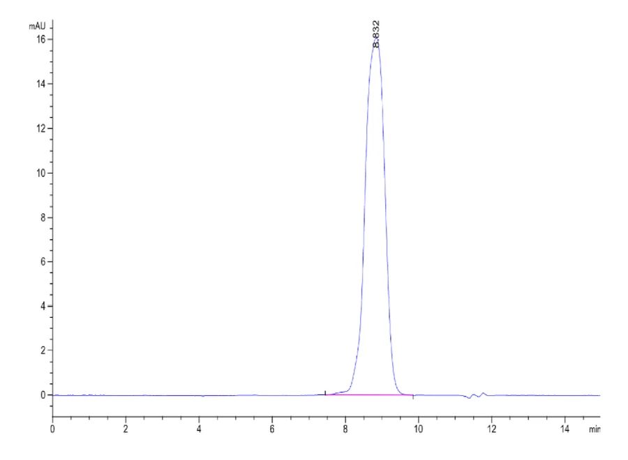 BAFFR-CF001 SEC-HPLC result