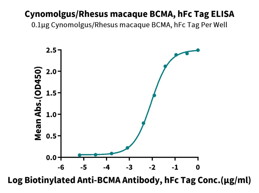 BCMA-CF001 ELISA-2 result