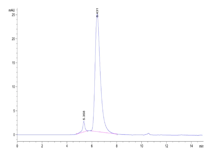 BCMA-CF001 SEC-HPLC result