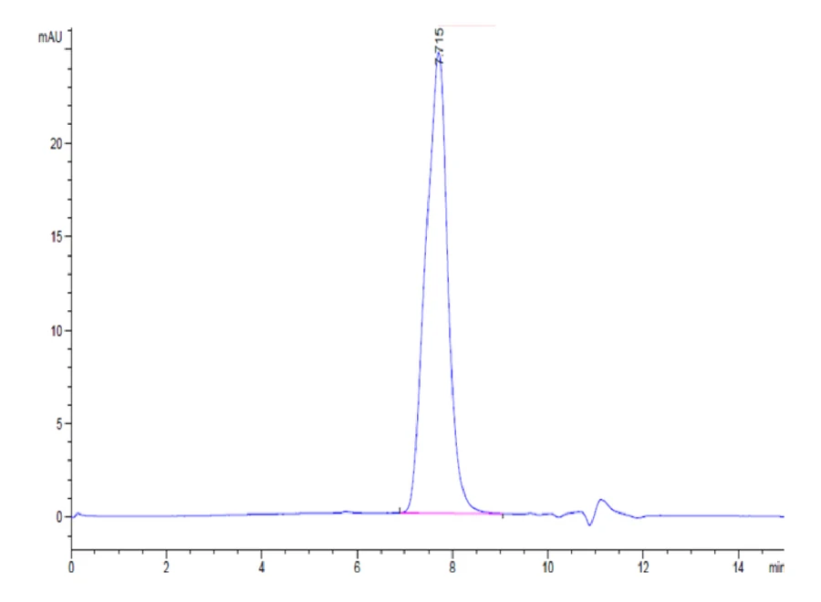 BCMA-MF001 SEC-HPLC result