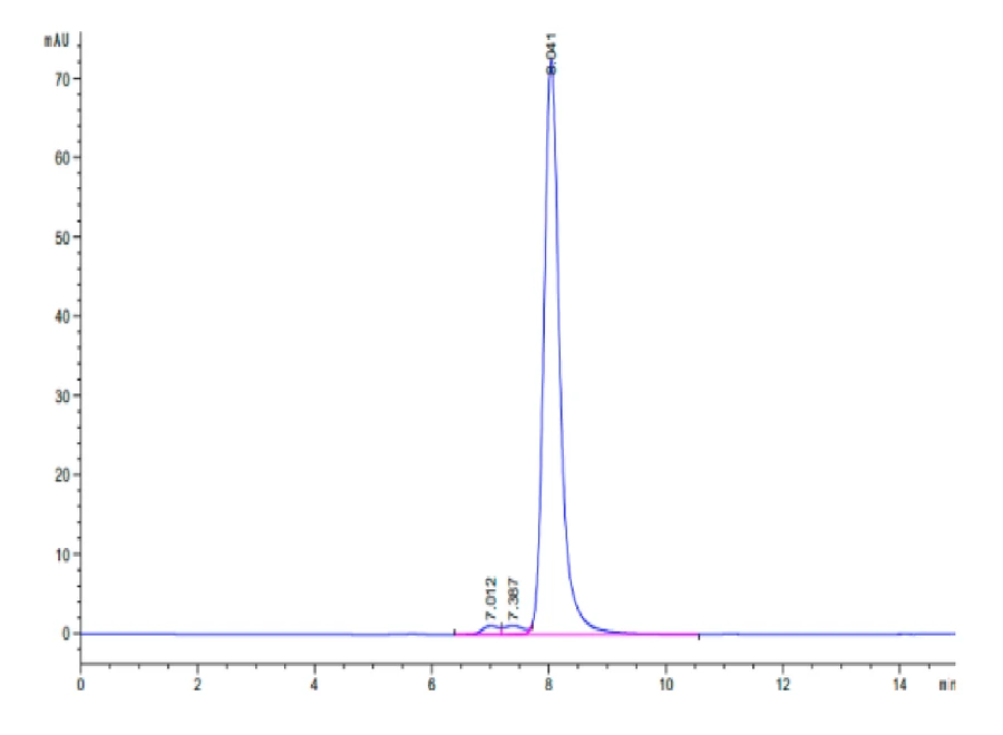 BDCA2-CF001 SEC-HPLC result