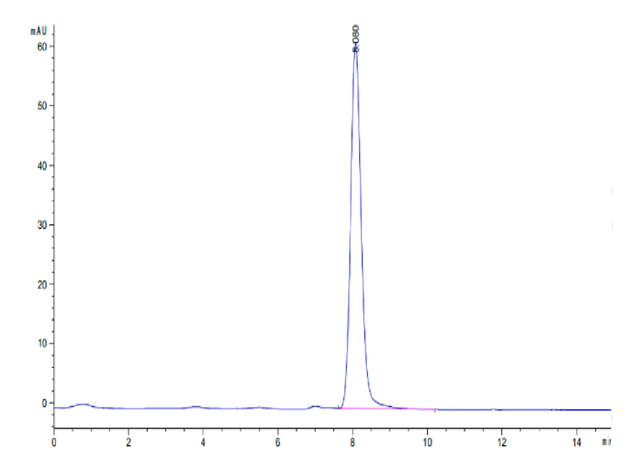 BDCA2-CF002 SEC-HPLC result