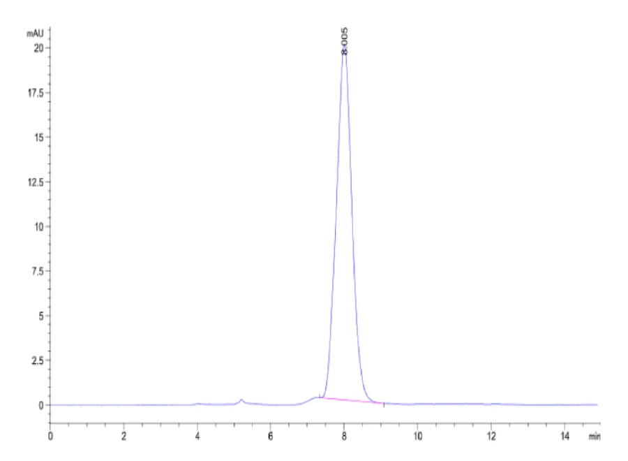 BMPR1A-DF001 SEC-HPLC result