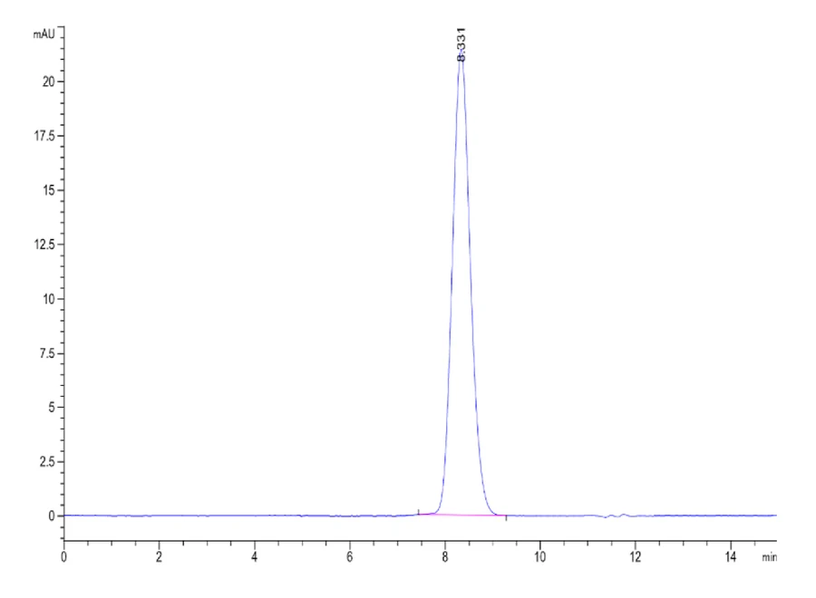 BMPR1A-HF001 SEC-HPLC result