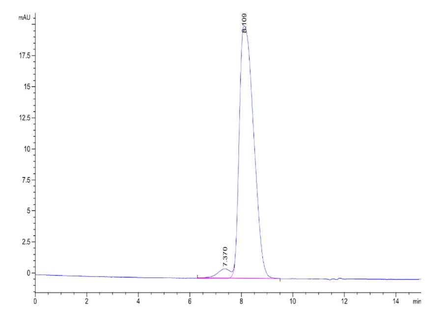 BMPR2-HF001 SEC-HPLC result