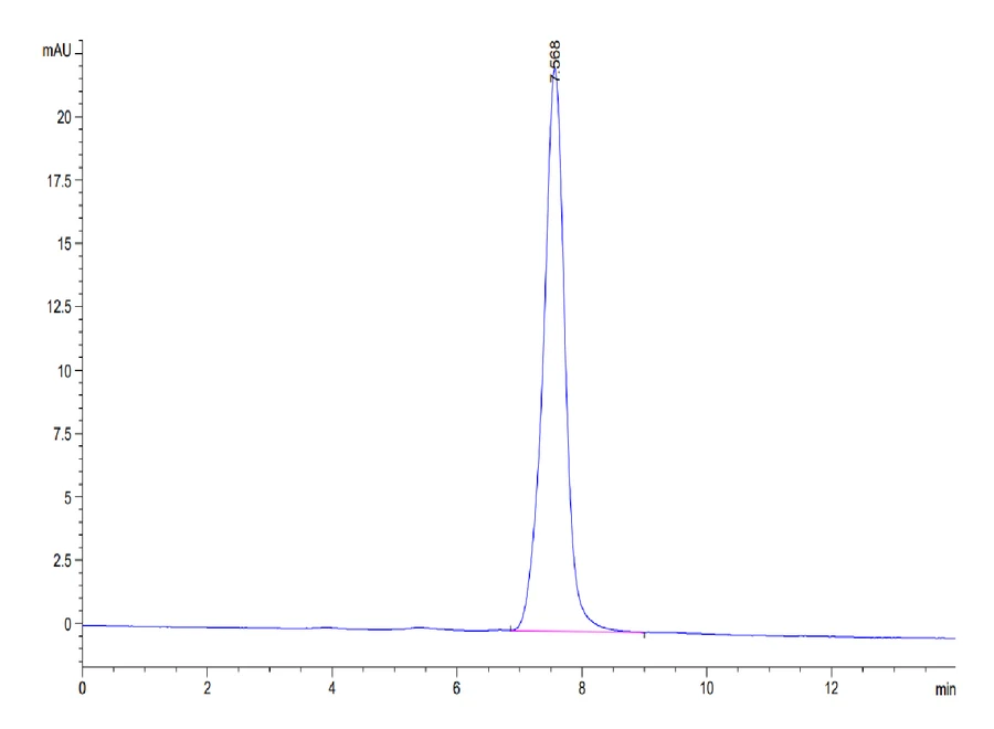 BST2-MF001 SEC-HPLC result