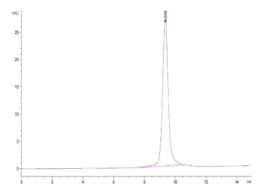 BTLA-CP001 SEC-HPLC result