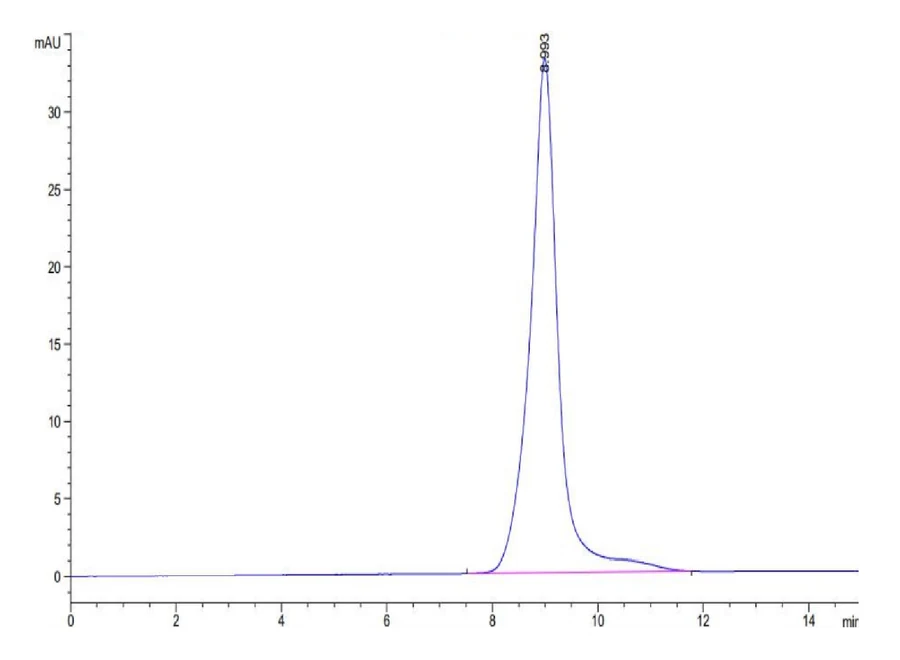 BTLA-HB001 SEC-HPLC result