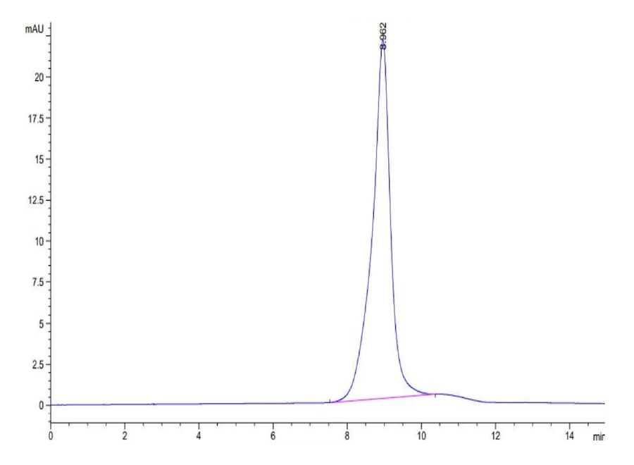 BTLA-HB003 SEC-HPLC result