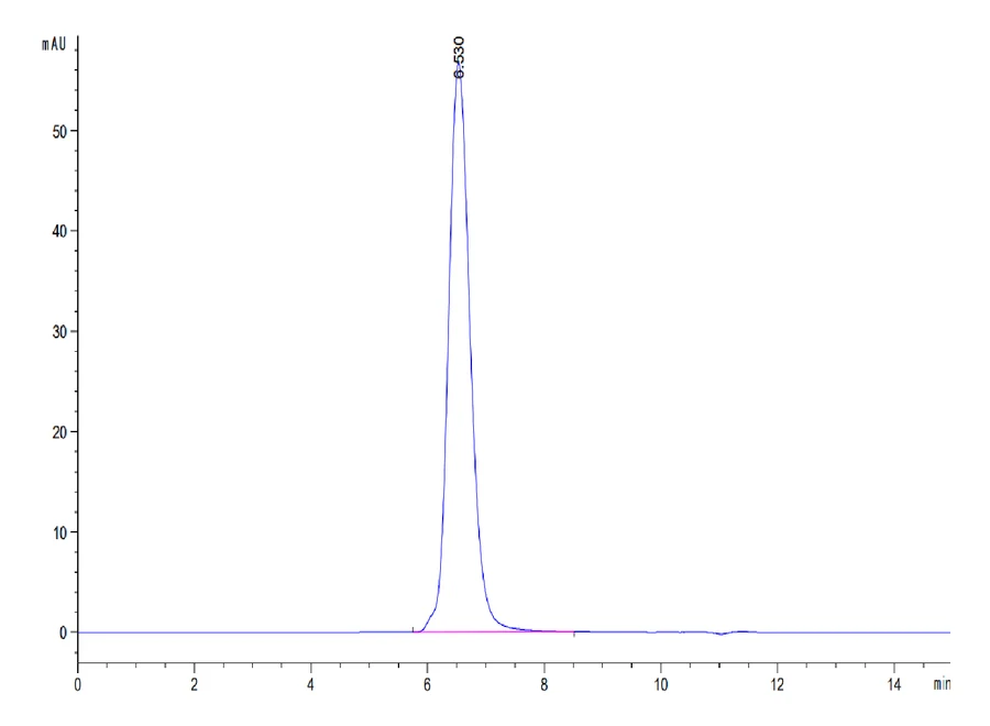 BTLA-HP001 SEC-HPLC result