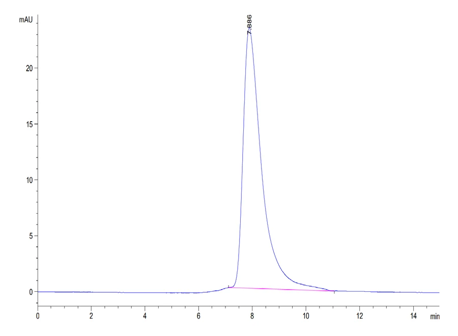 BTN1A1-HB002 SEC-HPLC result