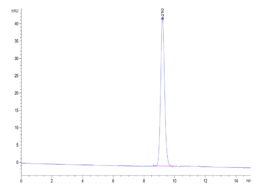 BTN2A1-HB001 SEC-HPLC result