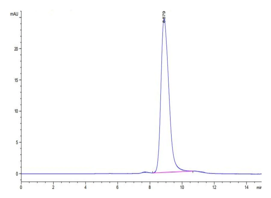 BTN3A1-CB001 SEC-HPLC result