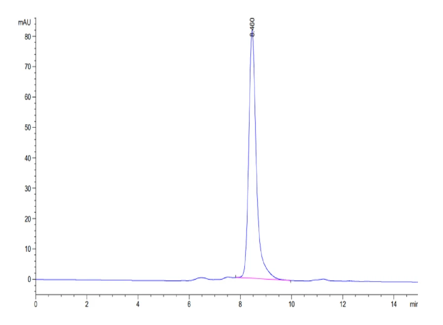 BTN3A1-HB002 SEC-HPLC result