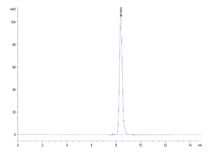 BTN3A2-HF001 SEC-HPLC result
