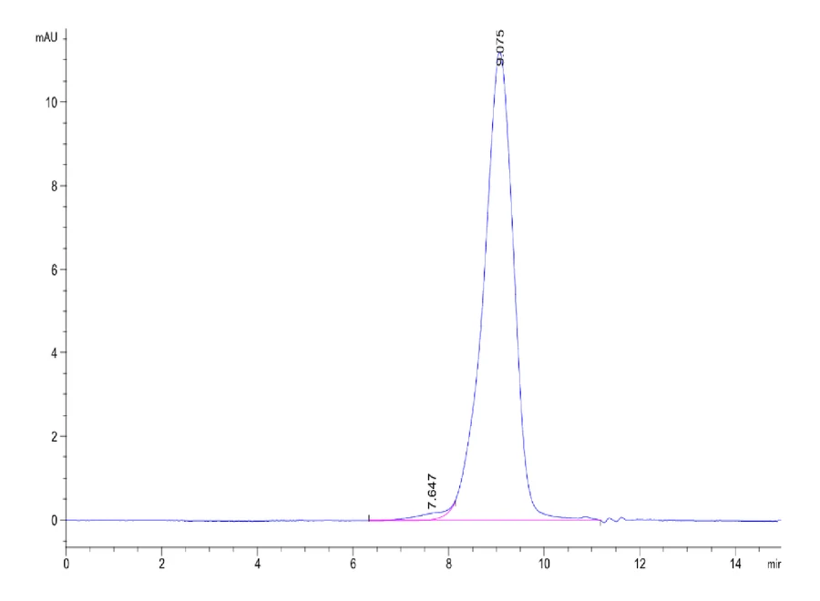 CA125-HB001 SEC-HPLC result