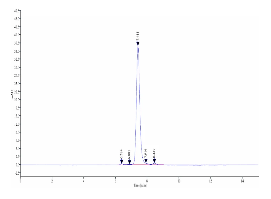 CA9-HB001 SEC-HPLC result