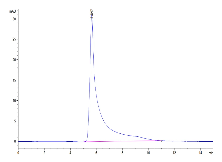 CCL5-MF001 SEC-HPLC result