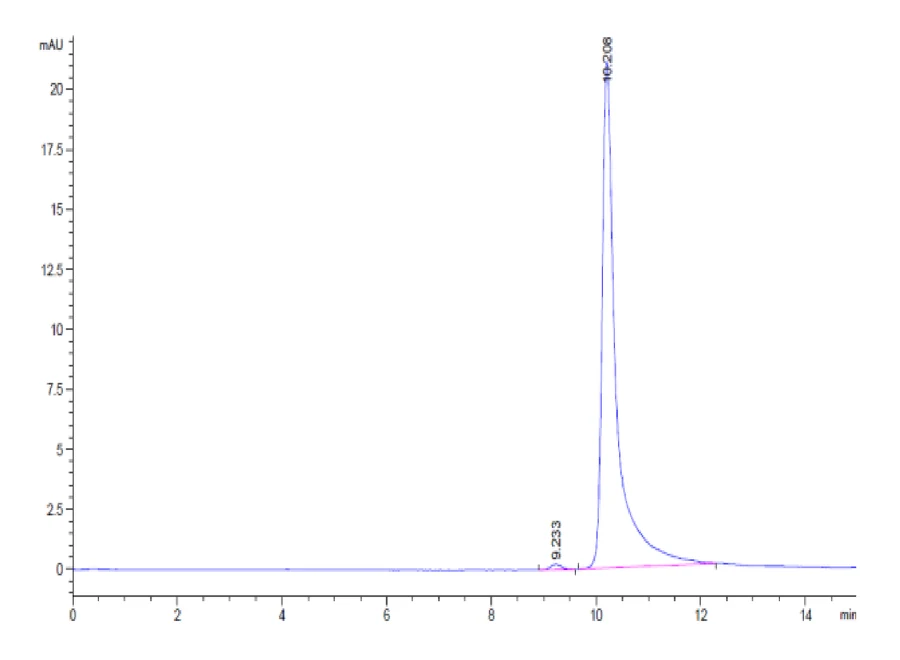 CCL7-HP001 SEC-HPLC result