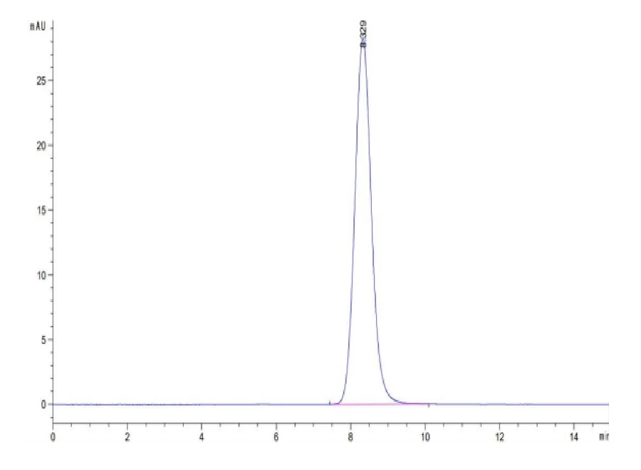 CCR8-HF001 SEC-HPLC result