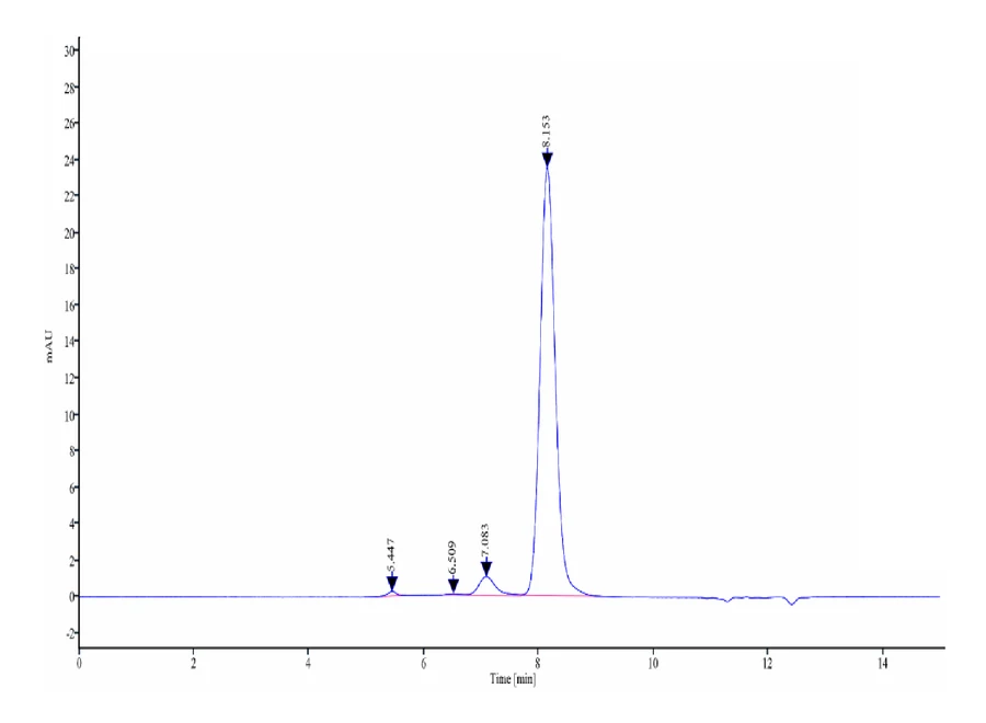 CD105-HB001 SEC-HPLC result
