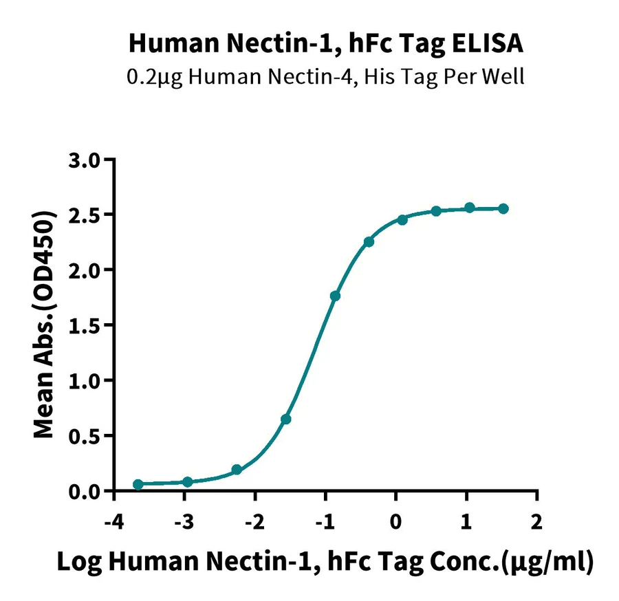 CD111-HF001 ELISA-2 result