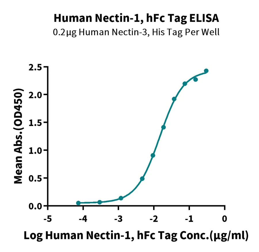CD111-HF001 ELISA result