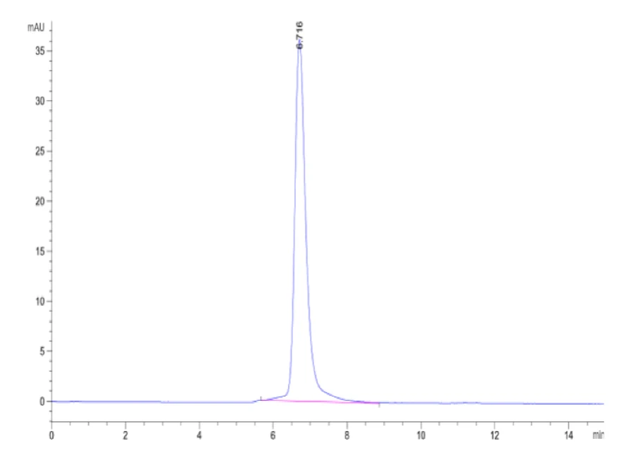 CD111-HF001 SEC-HPLC result