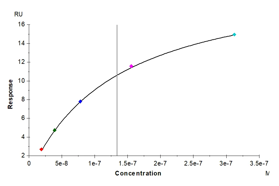 CD113-HB001 SPR result