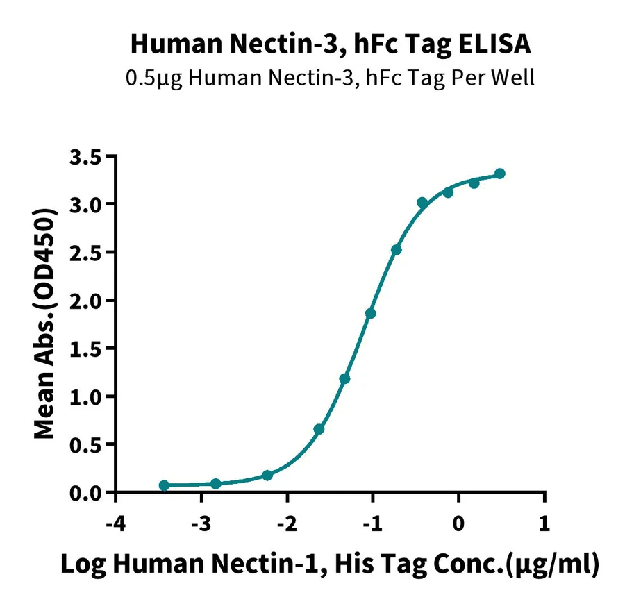 CD113-HF001 ELISA result