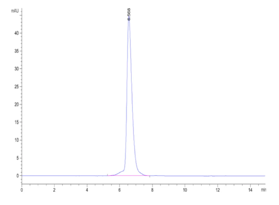 CD113-HF001 SEC-HPLC result