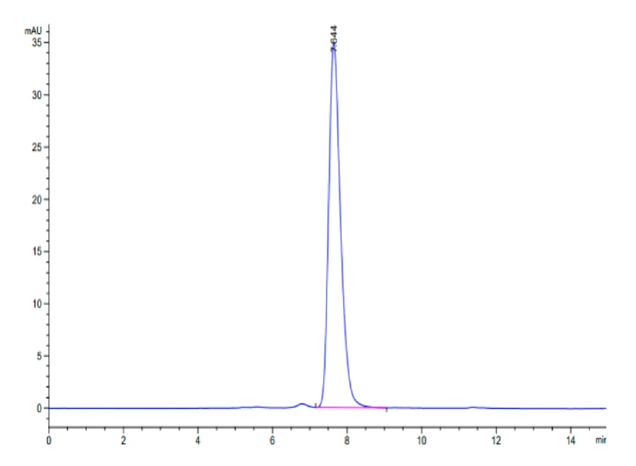 CD117-HB002 SEC-HPLC result
