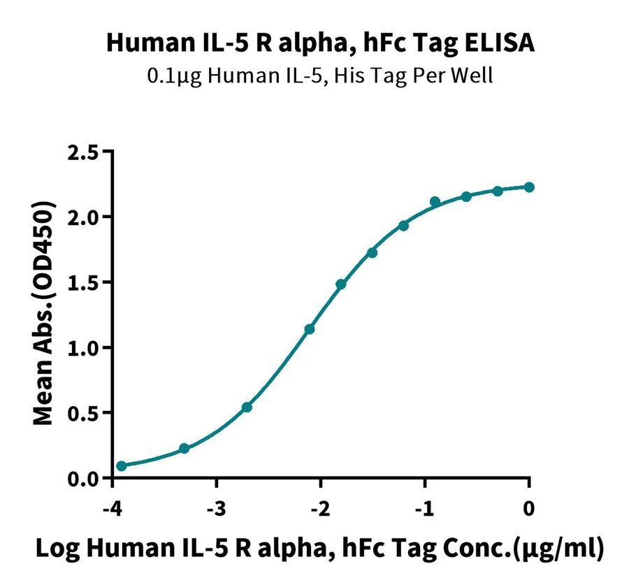 CD125-HF001 ELISA result