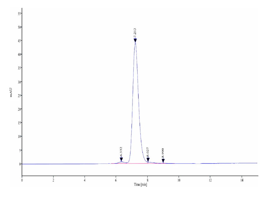 CD126-HF001 SEC-HPLC result