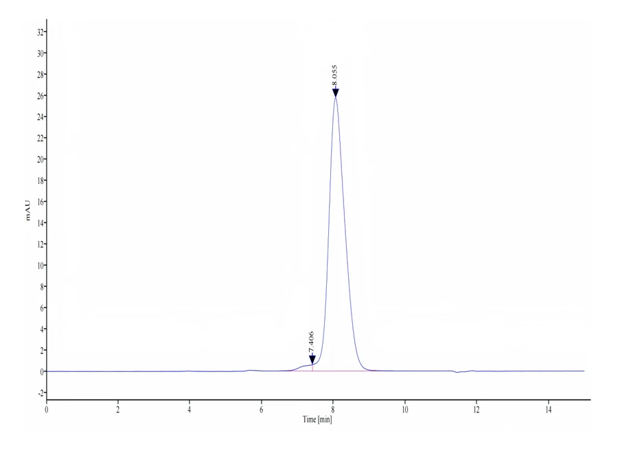 CD127-HF001 SEC-HPLC result
