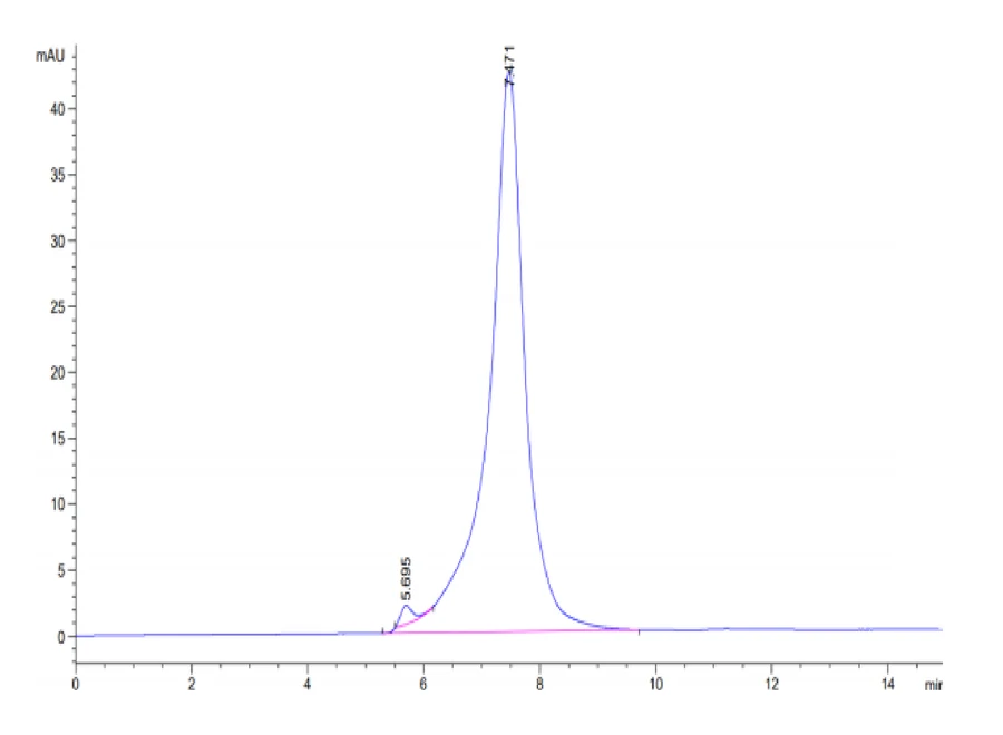 CD127-MF001 SEC-HPLC result